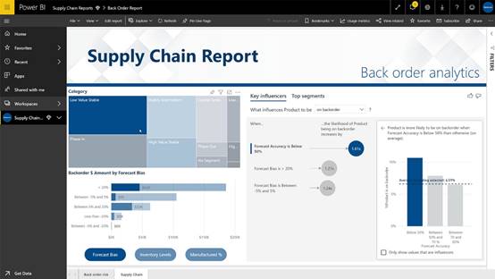 Power BI