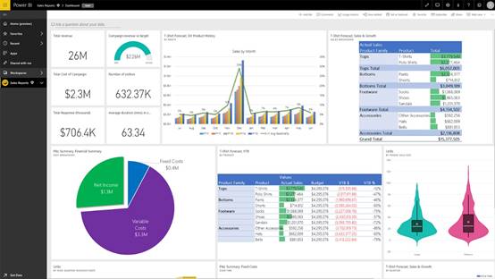 Power BI